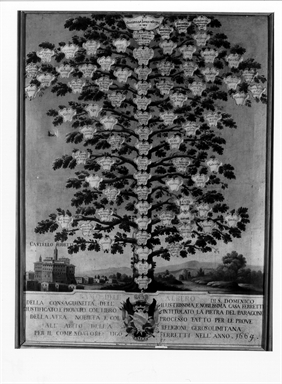 Albero genealogico famiglia Ferretti